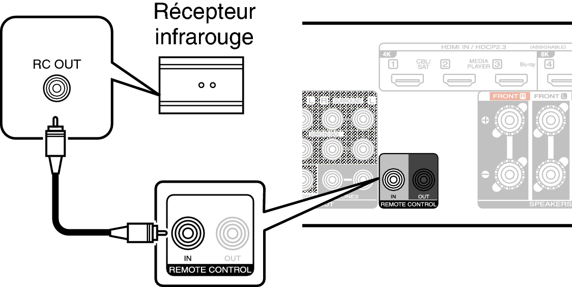 Conne REMOTE IN C70sU